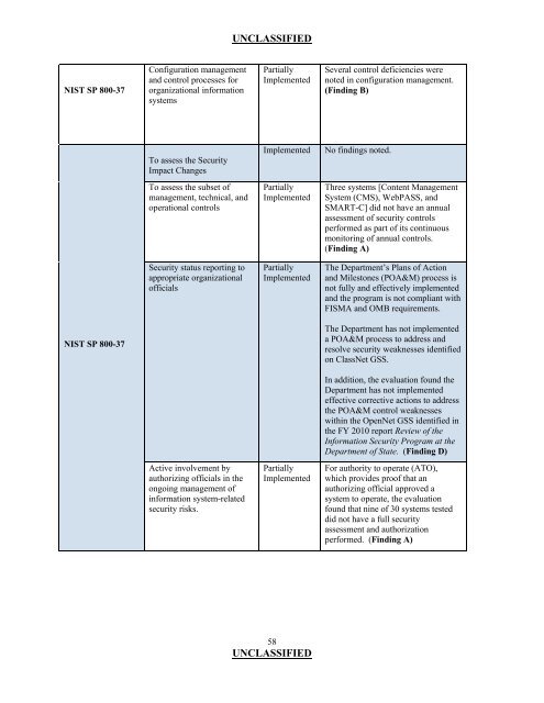 Evaluation of Department of State Information Security Program ...