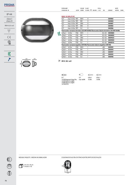 IK06 1J xx3 - Performance in Lighting