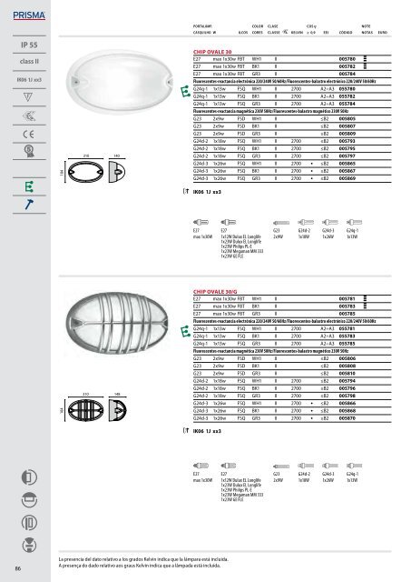 IK06 1J xx3 - Performance in Lighting