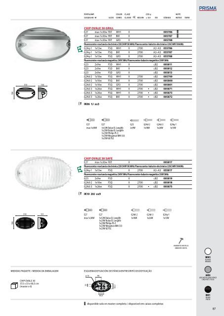 IK06 1J xx3 - Performance in Lighting