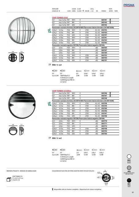 IK06 1J xx3 - Performance in Lighting