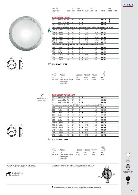 IK06 1J xx3 - Performance in Lighting