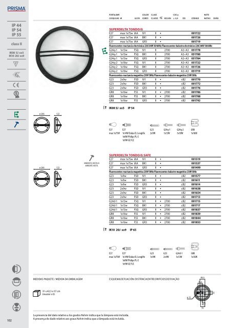 IK06 1J xx3 - Performance in Lighting