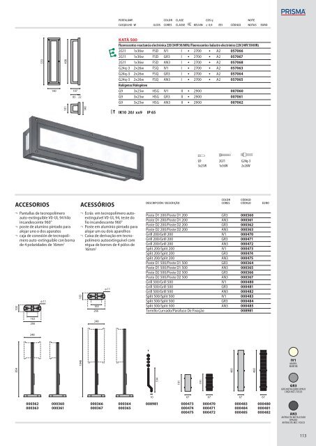 IK06 1J xx3 - Performance in Lighting