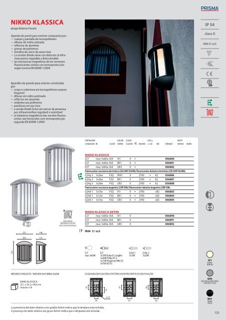 IK06 1J xx3 - Performance in Lighting