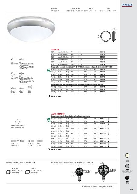 IK06 1J xx3 - Performance in Lighting