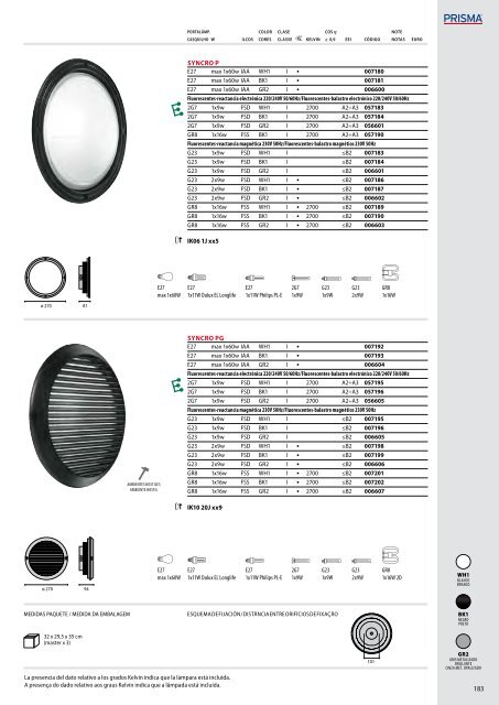 IK06 1J xx3 - Performance in Lighting