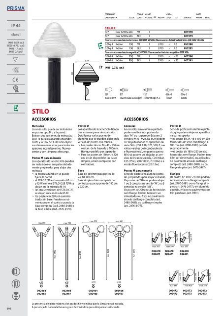 IK06 1J xx3 - Performance in Lighting