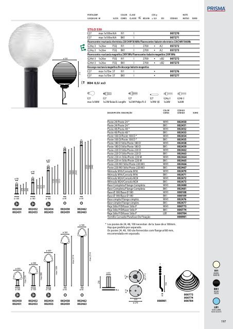 IK06 1J xx3 - Performance in Lighting