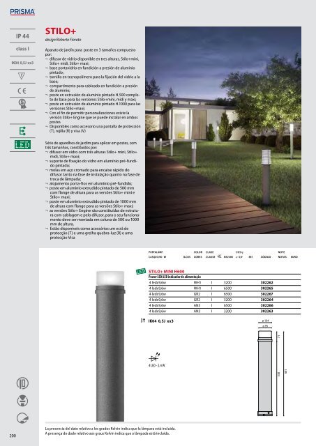 IK06 1J xx3 - Performance in Lighting