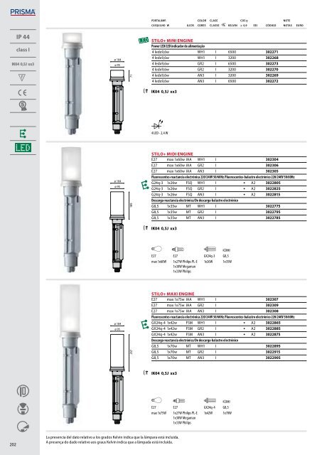 IK06 1J xx3 - Performance in Lighting