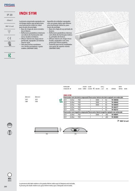 IK06 1J xx3 - Performance in Lighting