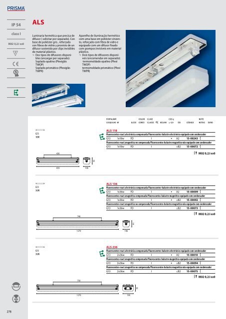 IK06 1J xx3 - Performance in Lighting