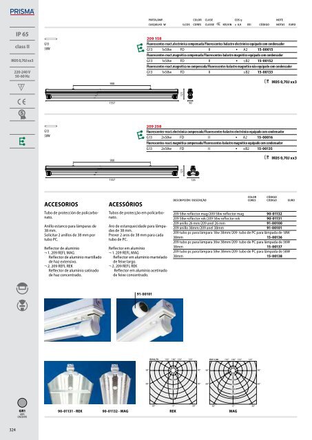 IK06 1J xx3 - Performance in Lighting