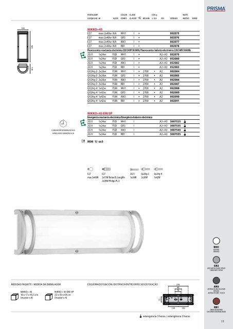 IK06 1J xx3 - Performance in Lighting