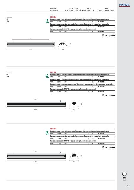 IK06 1J xx3 - Performance in Lighting