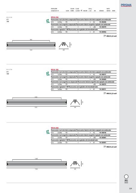 IK06 1J xx3 - Performance in Lighting