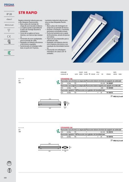 IK06 1J xx3 - Performance in Lighting