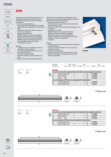 IK06 1J xx3 - Performance in Lighting