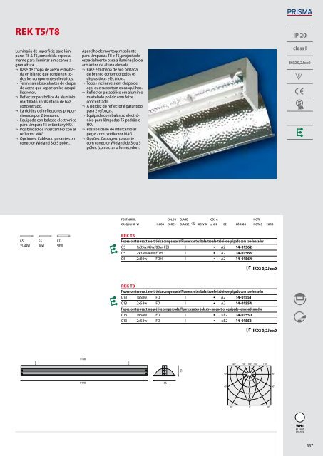 IK06 1J xx3 - Performance in Lighting