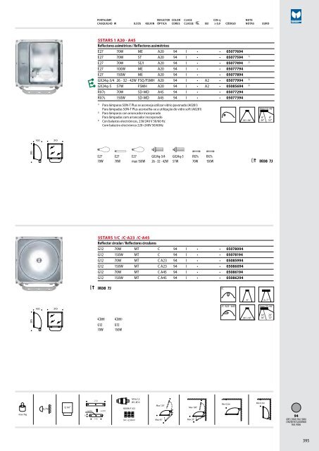 IK06 1J xx3 - Performance in Lighting