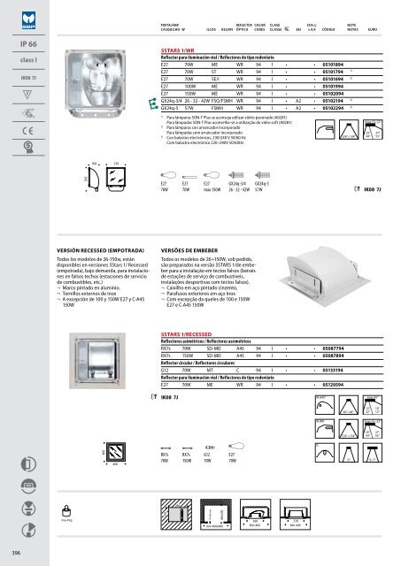 IK06 1J xx3 - Performance in Lighting