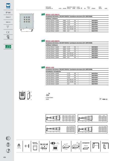 IK06 1J xx3 - Performance in Lighting