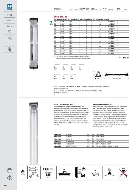 IK06 1J xx3 - Performance in Lighting