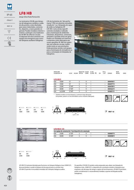 IK06 1J xx3 - Performance in Lighting