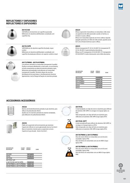 IK06 1J xx3 - Performance in Lighting