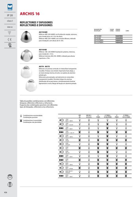 IK06 1J xx3 - Performance in Lighting