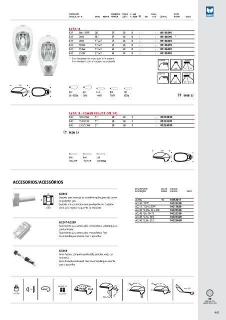 IK06 1J xx3 - Performance in Lighting