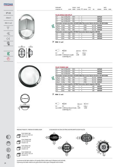 IK06 1J xx3 - Performance in Lighting