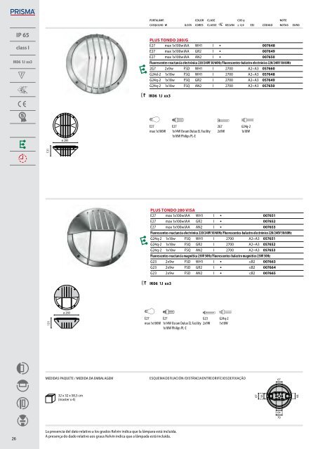 IK06 1J xx3 - Performance in Lighting