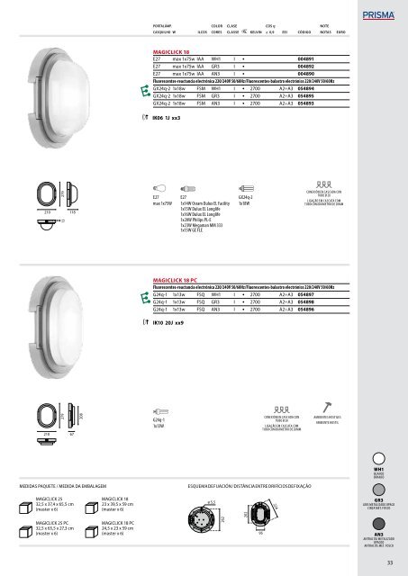 IK06 1J xx3 - Performance in Lighting