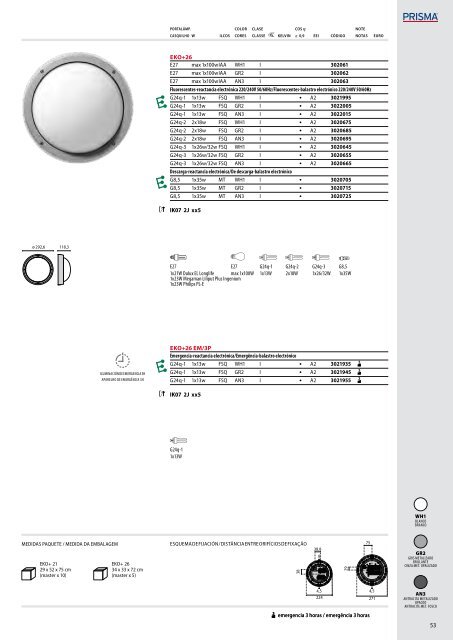 IK06 1J xx3 - Performance in Lighting