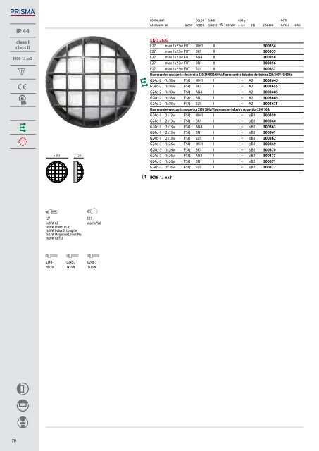 IK06 1J xx3 - Performance in Lighting