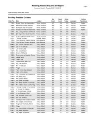 Reading Practice Quiz List Report Copper Mill Elementary School