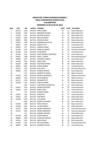 Resultados - Panama Runners