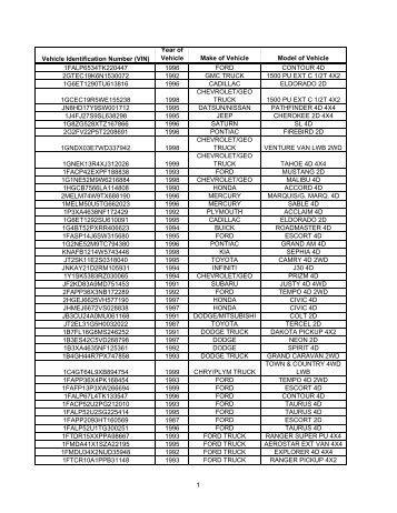 Vehicle Identification Number (VIN)