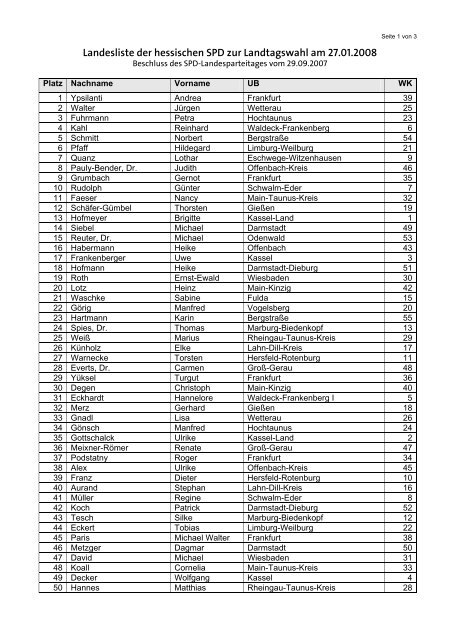 Landesliste der hessischen SPD zur Landtagswahl ... - SPD Hessen