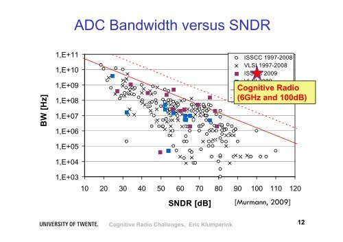 Cognitive Radio Chip-Hardware Challenges - Hardware Conference