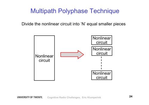 Cognitive Radio Chip-Hardware Challenges - Hardware Conference