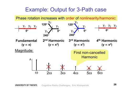 Cognitive Radio Chip-Hardware Challenges - Hardware Conference