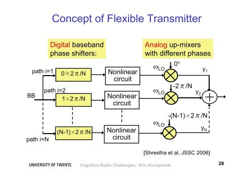 Cognitive Radio Chip-Hardware Challenges - Hardware Conference