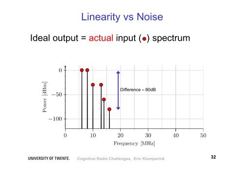 Cognitive Radio Chip-Hardware Challenges - Hardware Conference