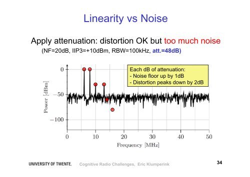 Cognitive Radio Chip-Hardware Challenges - Hardware Conference