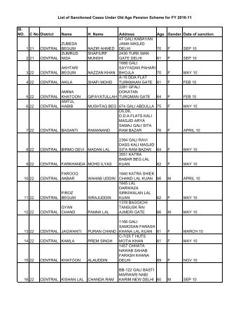 List of Sanctioned Cases Under Old Age Pension Scheme for FY ...