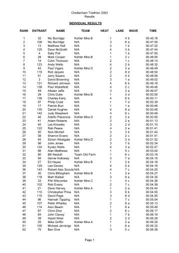 Triathlon 2003 Results - Sandford Parks Lido