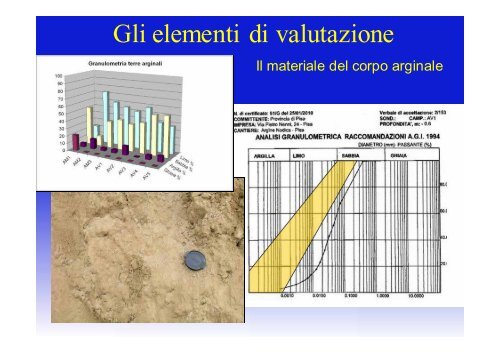 La rotta arginale del Serchio in localitÃ  Malaventre - Ordine dei ...